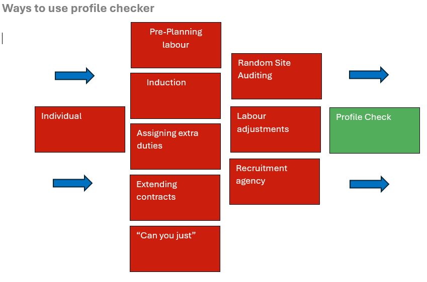 Ways to use profofile Checker